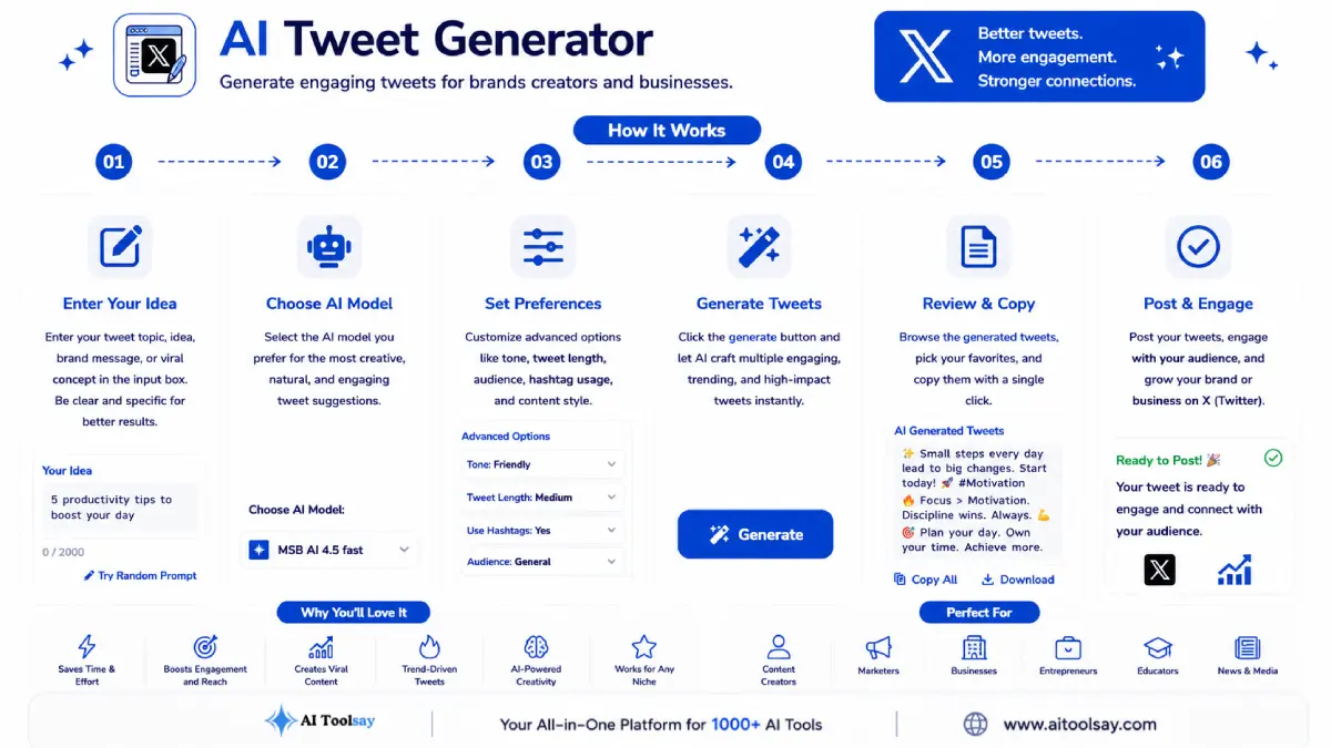How Does AI Tweet Generator Work